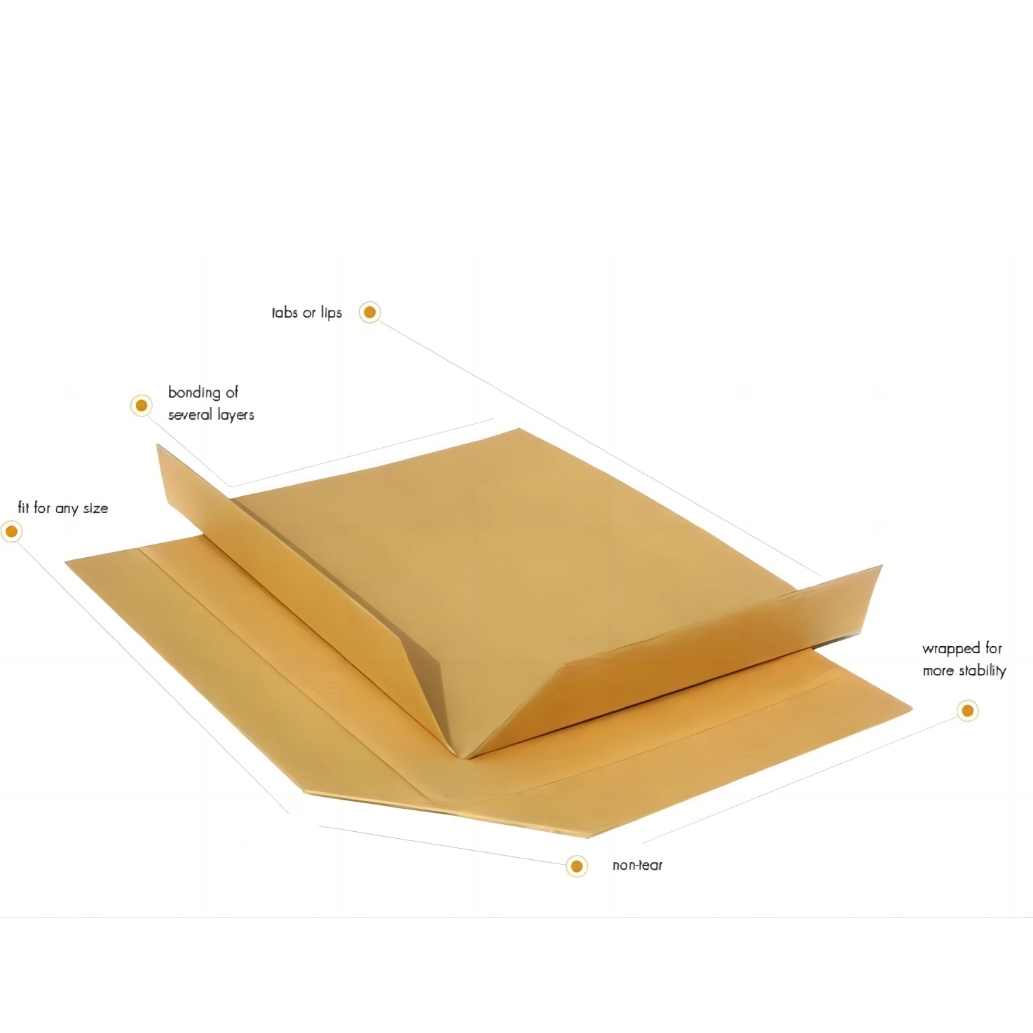 High Weight 4 Way Pallet Kraft Cardboard Slip Sheet For Cargo Convey Replace Wood Pallet